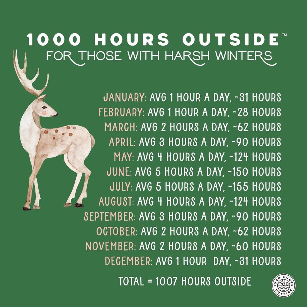 Yearly breakdown schedule of 1000 Hours Outside for harsh winters